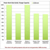 2200mAh Pod Power Banks  - Image 5