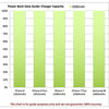 5000mAh Kraken Sticky Power Banks  - Image 5